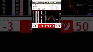 S&P500 Futures: Day Trading Emini for Ultimate Gains shorts invest scalping daytrading finance