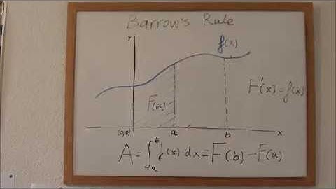 V. M. Easy Maths: Barrow