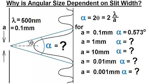 Physics - Optics: Single Slit Diffraction (10 of 15) Angular Size as a Function of Slit Width