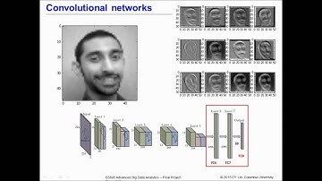 E6865 Final Submission Video: Facial Recognition & Emotion Detection using CNNs