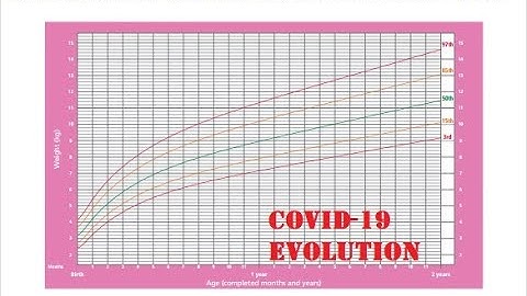 CoViD-19 Plugin update: Download charts and tables as PDF + Canada Dashboard Added!