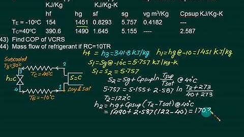 05 VCRS  cycle Numerical