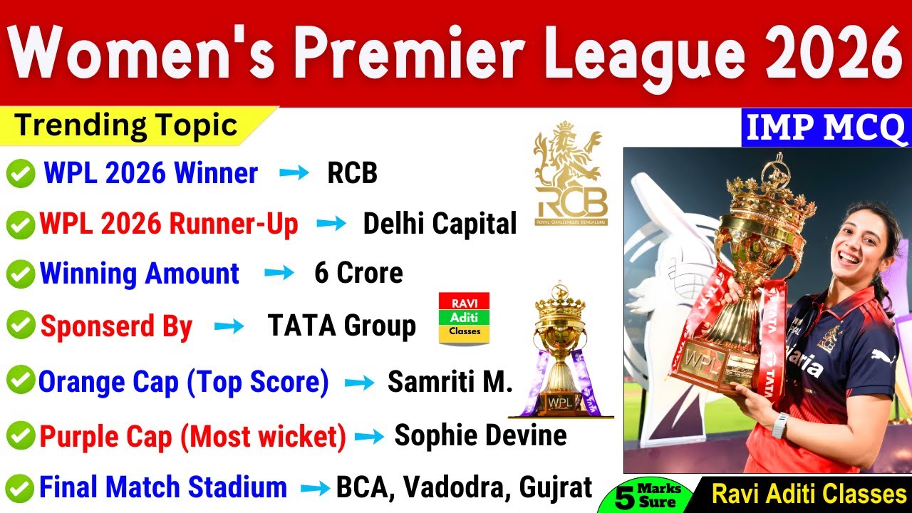 WPL 2026 GK | Women IPL 2026 GK | Women Premiere League 2026 | Sports Current Affairs 2026 |SportsGk