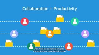 WorkDocs