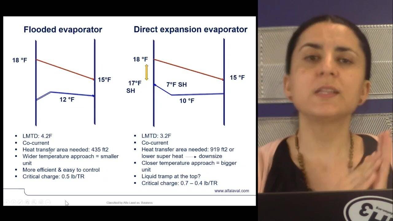 Industrial Refrigeration inar (Canada, July 2022) YouTube