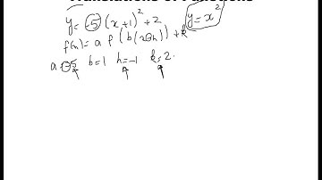 mcr3u0- 2.3, horizontal and vertical translations of functions