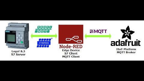 LOGO! 8.3, Node-RED y Adafruit I/O (Protocolos S7 y MQTT)