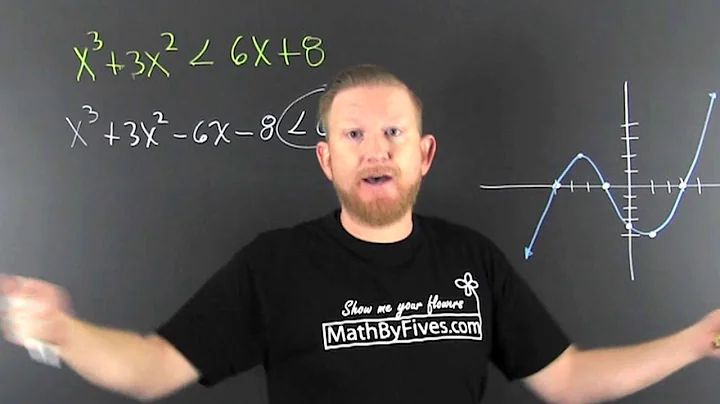Polynomial inequalities from a graph