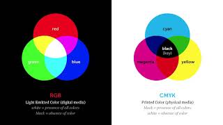 Adobe Illustrator | Color Modes - Part 1