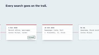 Research Trail: the genealogy research log, with reports in Word and PDF News