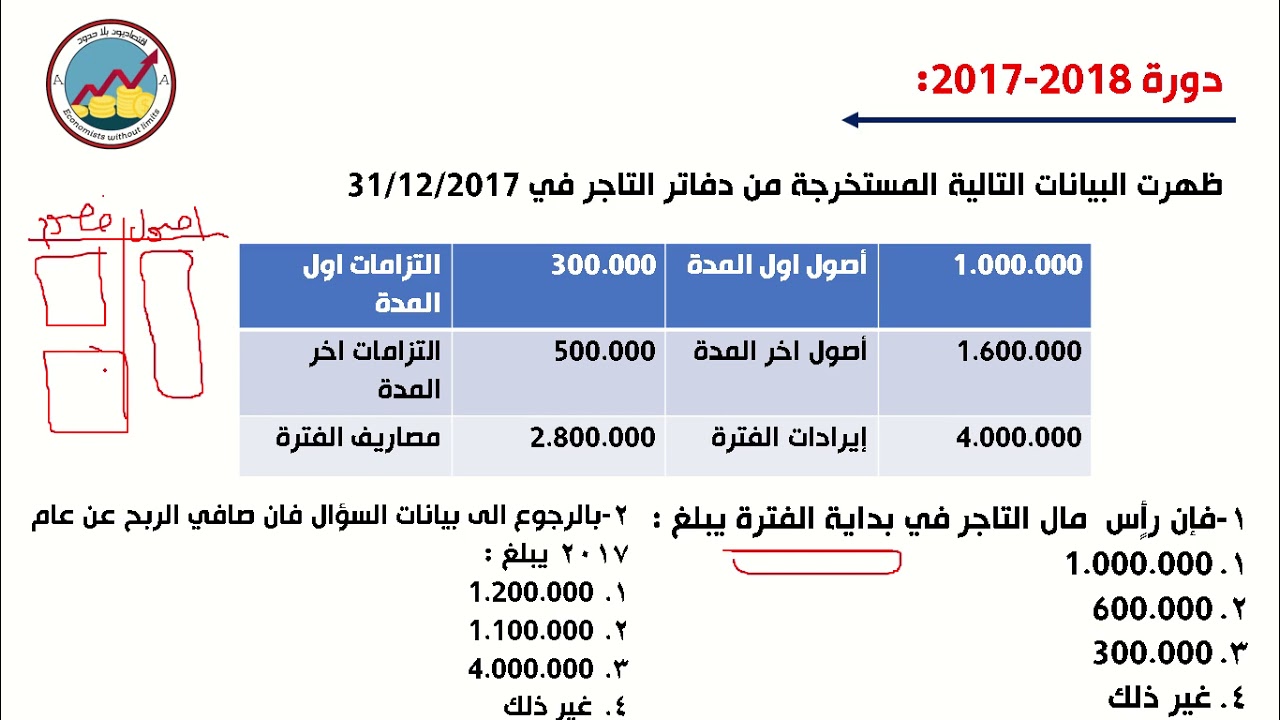 مبادئ المحاسبة _الدرس السادس (قائمة حقوق الملكية)