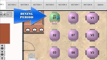 Sales How to Take Order and Make Payment