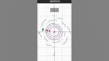 The Severance Theme...in Desmos