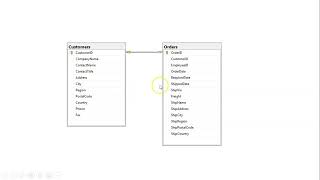 47 Data Analysis-2 Task 7