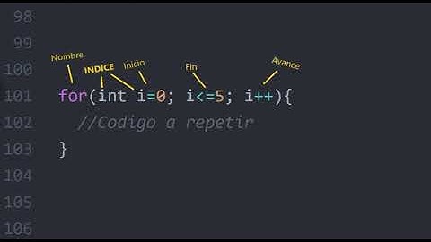 Estructura de repetición FOR