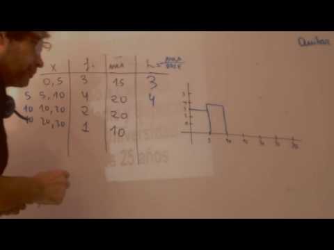 Vídeo: Com Es Calcula L’estacionalitat