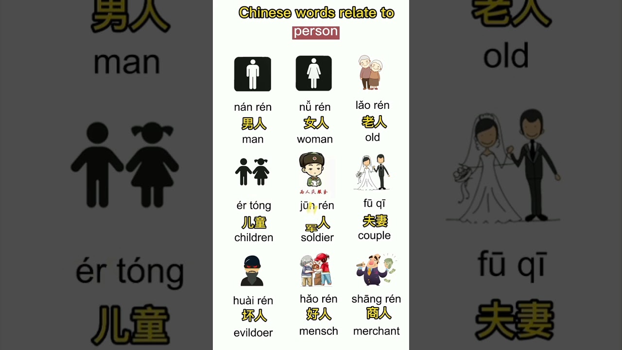 Chinese words relate toperson# learn Chinese #freemandarinchinese
