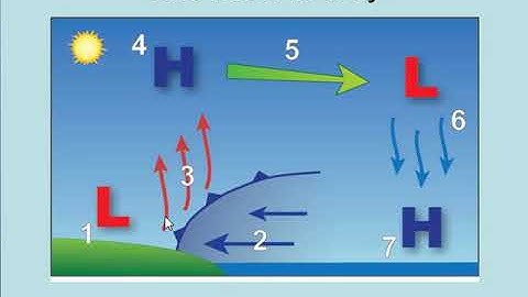 Meteorology: Pressure Gradients Explained