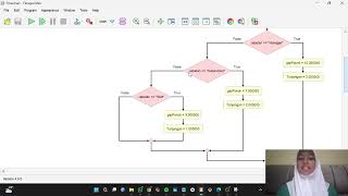 Logika & Algoritma | Menghitung Gaji Karyawan | Flowchart dan Pseudocode