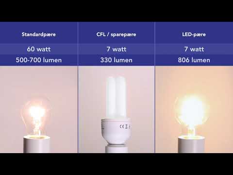 Video: Hva er lumen og watt?