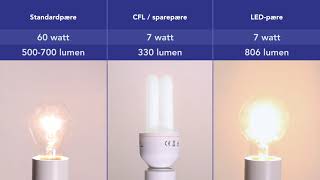 til | Lyskilderdirekte