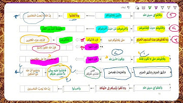 احفظ آية في دقيقة 194 - 195 من سورة البقرة