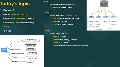 Part 4: What is SQL | DDL| DML| DQL | Create , Alter, and Select database Table using T-SQL and GUI