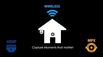 Lorex Technology: Capture Moments that Matter