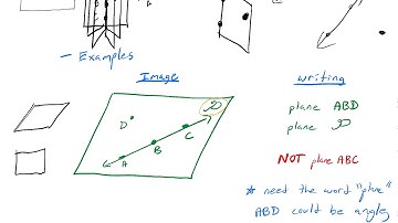 0101 - Basic Building Blocks - Points Lines and Planes