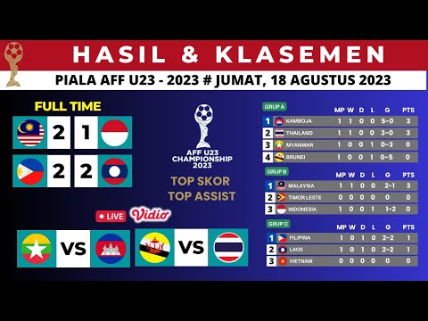 Hasil Piala AFF U23 Hari ini ~ Timnas MALAYSIA U23 vs Timnas INDONESIA U23 - Update Klasemen AFF U23
