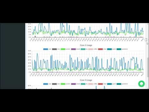 FREE Website Monitoring Service