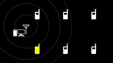 Motorola MOTOTRBO™ Radio Management Software