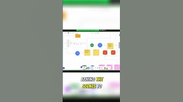 Build a Successful Sales Funnel: The Ultimate Guide to Nurturing Leads