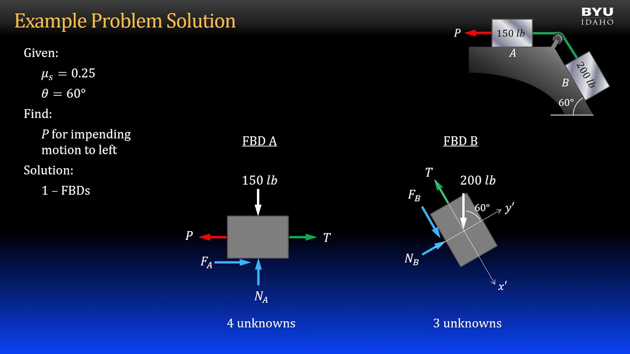 Statics 81d Example Sliding Block System YouTube