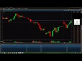 Tape Reading 101: Level II/Time & Sales Basics For Day Traders