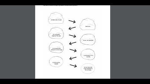 Hunt Puzzle Solving Strategies Part 2