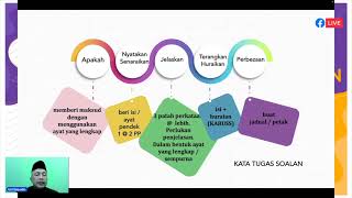 Teknik Menjawab Pendididkan Islam Tingkatan 4 Kertas 1
