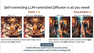 Self-correcting LLM-controlled Diffusion Models - Short Video (CVPR 2024)