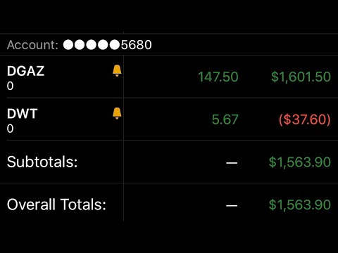 I Made ,500 Profit As Natural Gas Sold Off I Made ,500 Profit As Natural Gas Sold Off