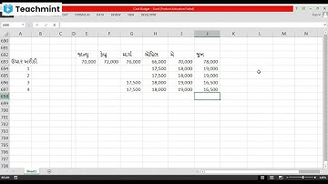 sem 6 account રોકડ અંદાજપત્ર ટૂંકા દાખલા VNSGU
