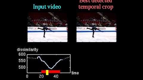 video cropping using bidirectional similarity