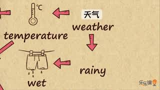 【记单词【趣味背单词Stage 17】Lesson 2 Weather 2