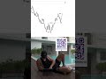 Crypto trading #investment #money #trading #trader #memecoin #memecoins #crypto #madebyhuman