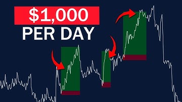 DAY TRADING Explained in 11 Minutes