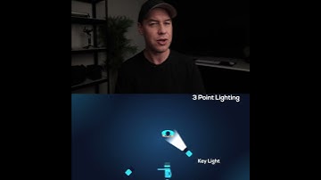 Essential Lighting Techniques for YouTubers | Three-Point Lighting