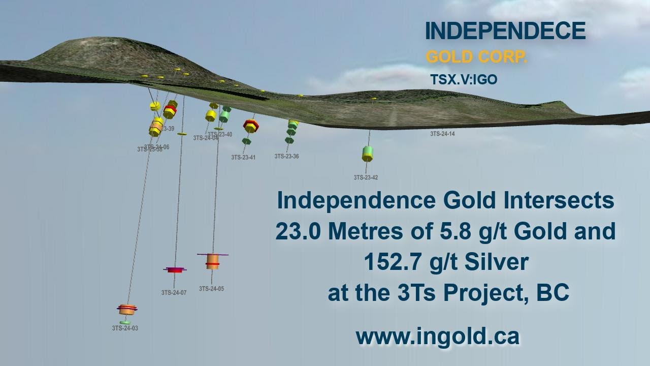 Independence Gold