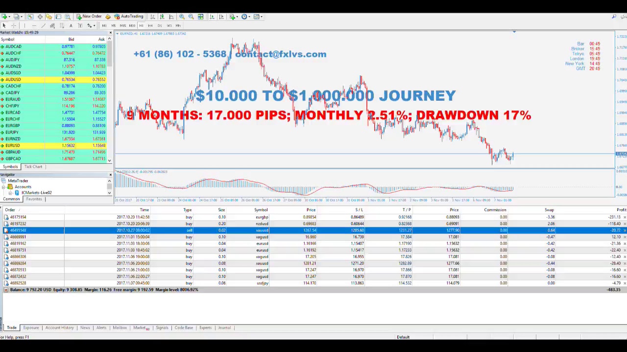 Forex Live Stream Live Stream - YouTube