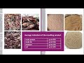 Meat and bone meal quickly and easily