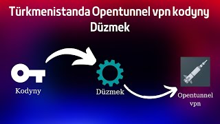 Turkmenistanda isleýan Opentunnel vpn kodyny düzmek !!! screenshot 3