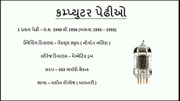 કમ્પ્યુટરની પેઢીઓ | Generations of Computer | Let